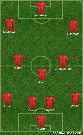 England Formation 2019