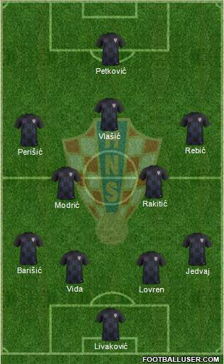 Croatia Formation 2019