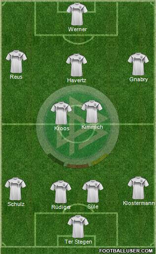Germany Formation 2019