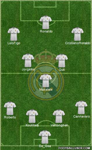 Real Madrid C.F. Formation 2019