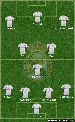 Real Madrid C.F. Formation 2019
