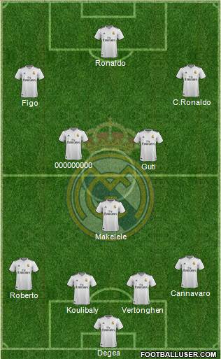 Real Madrid C.F. Formation 2019