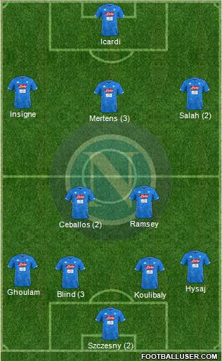 Napoli Formation 2019