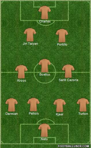 Fifa Team Formation 2019