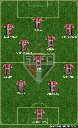 São Paulo FC Formation 2019