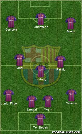 F.C. Barcelona Formation 2019
