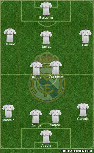 Real Madrid C.F. Formation 2019