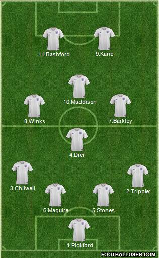 England Formation 2019