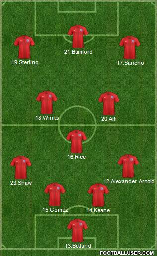 England Formation 2019