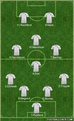 England Formation 2019