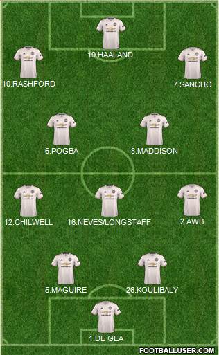 Manchester United Formation 2019