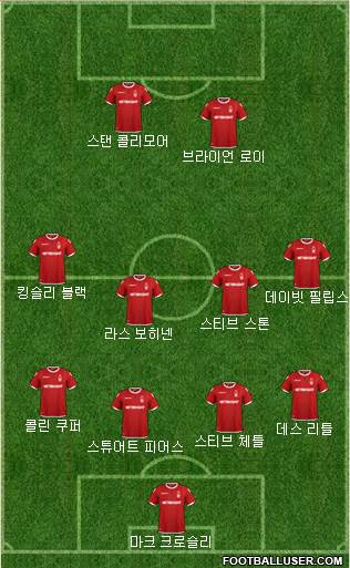 Nottingham Forest Formation 2019