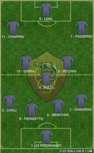 AS Roma Formation 2019