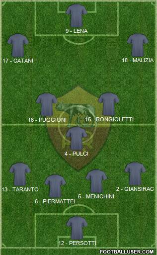AS Roma Formation 2019