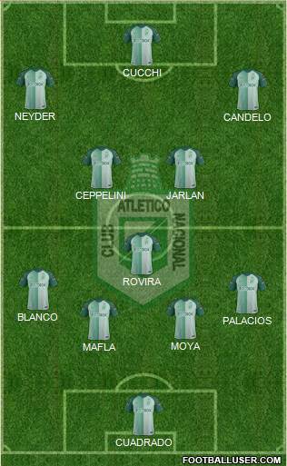 CDC Atlético Nacional football formation