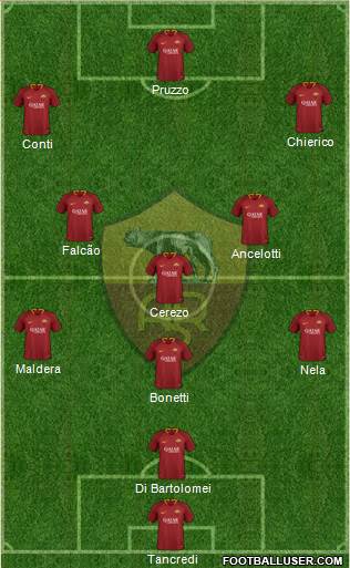 AS Roma Formation 2019