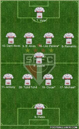 São Paulo FC Formation 2019