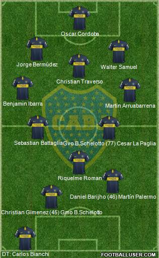 Boca Juniors Formation 2019