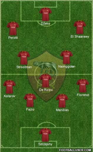 AS Roma Formation 2019