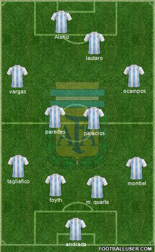 Argentina Formation 2019