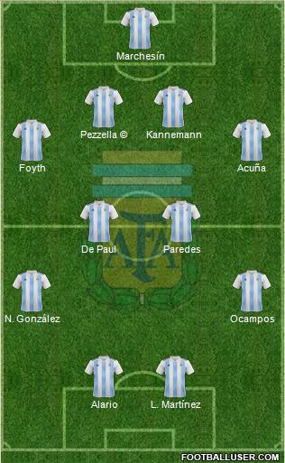 Argentina Formation 2019