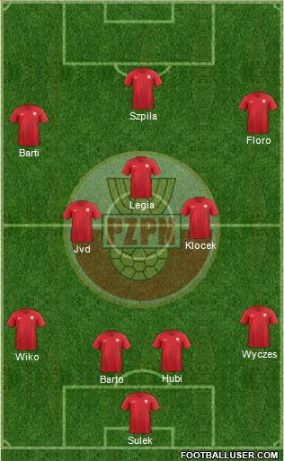 Poland Formation 2019