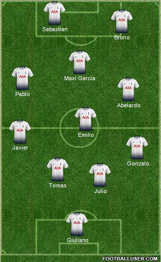 Tottenham Hotspur Formation 2019