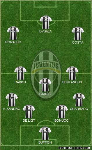 Juventus Formation 2019