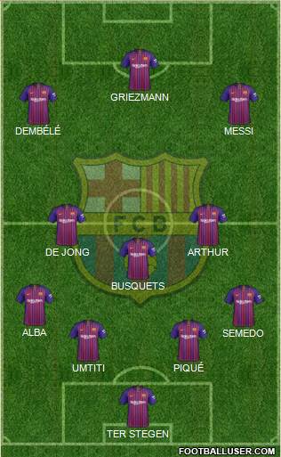 F.C. Barcelona Formation 2019