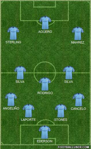 Manchester City Formation 2019
