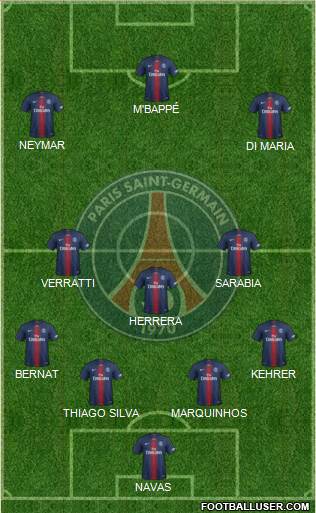 Paris Saint-Germain Formation 2019