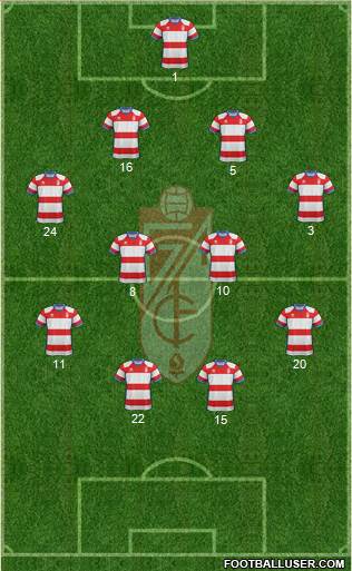 Granada C.F. Formation 2019