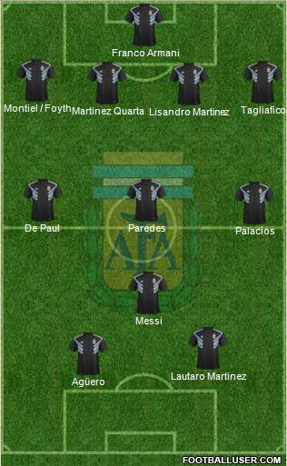 Argentina Formation 2019