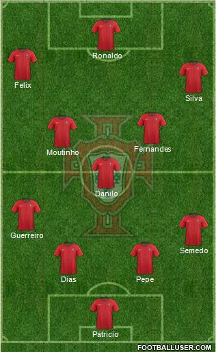Portugal Formation 2019