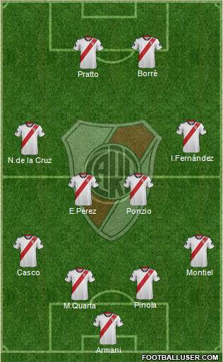 River Plate Formation 2019