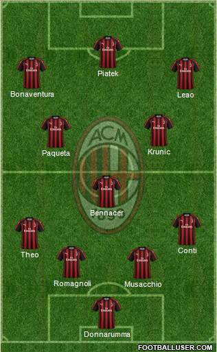A.C. Milan Formation 2019