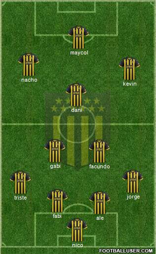 Club Atlético Peñarol Formation 2019