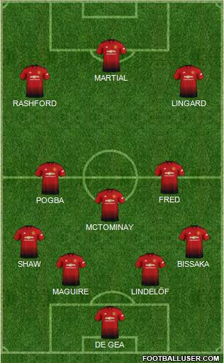 Manchester United Formation 2019