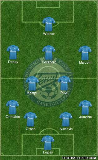 Zenit St. Petersburg Formation 2019