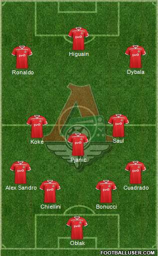 Lokomotiv Moscow Formation 2019
