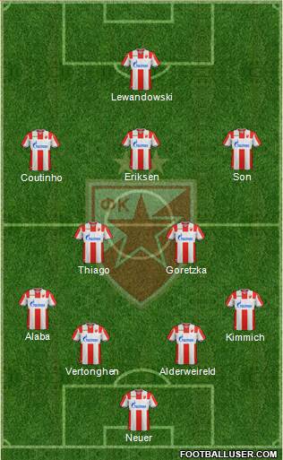 FC Red Star Belgrade football formation