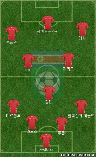 Korea DPR Formation 2019