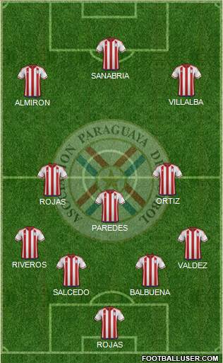 Paraguay Formation 2019
