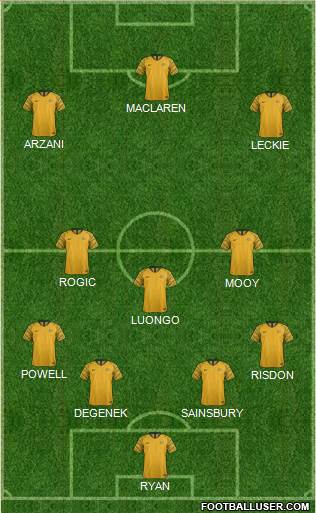 Australia Formation 2019