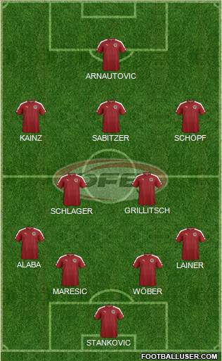 Austria Formation 2019