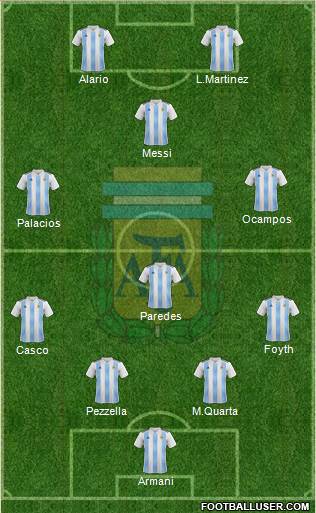 Argentina Formation 2019