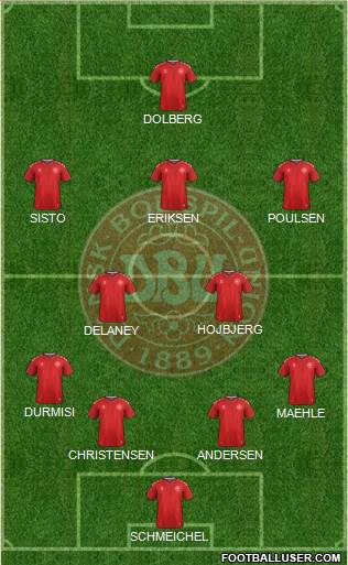 Denmark Formation 2019