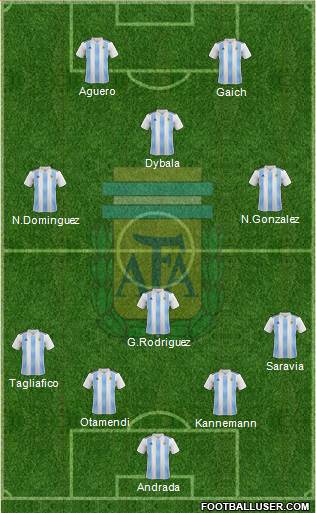 Argentina Formation 2019