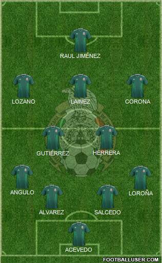 Mexico Formation 2019
