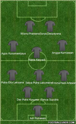 Champions League Team Formation 2019